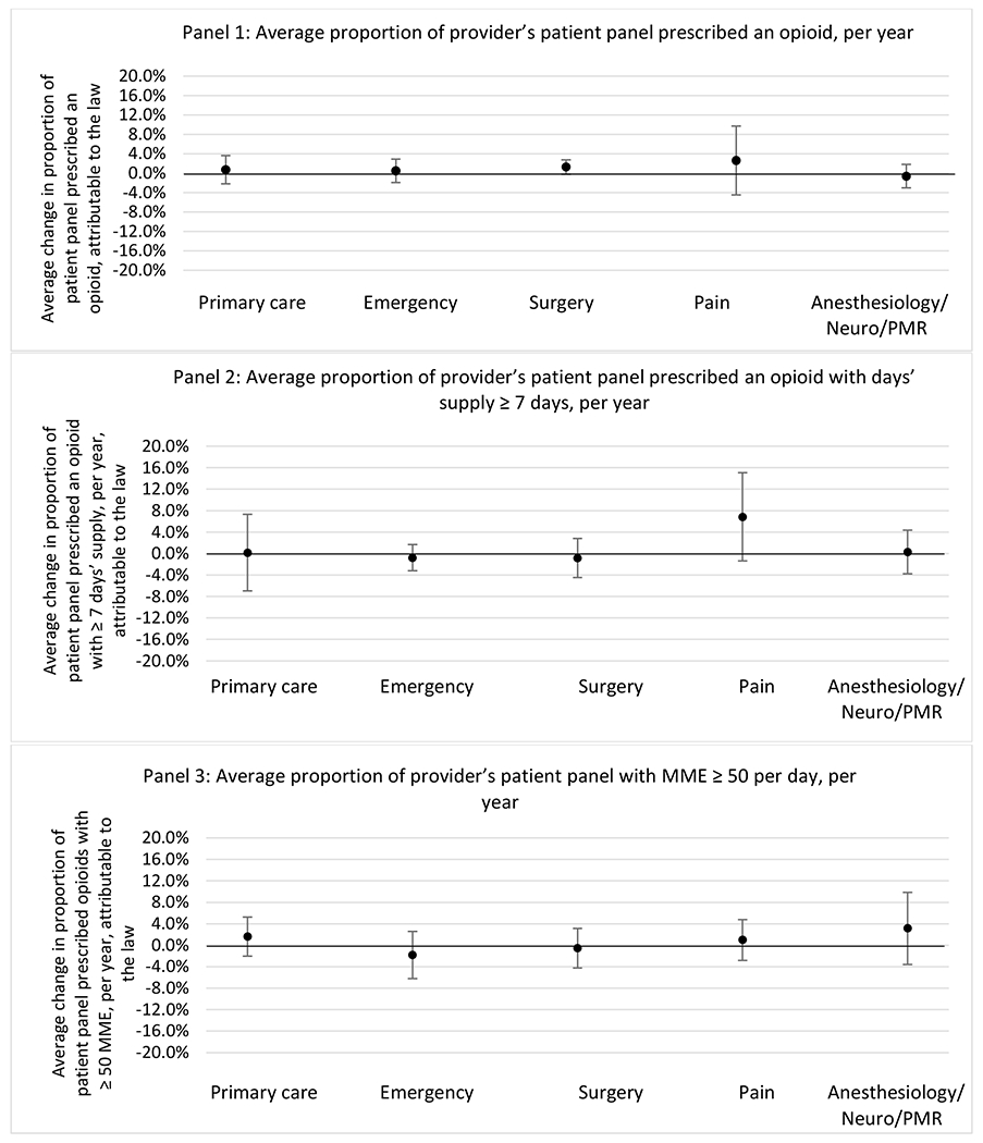 graphic file with name nihms-1900702-f0083.jpg