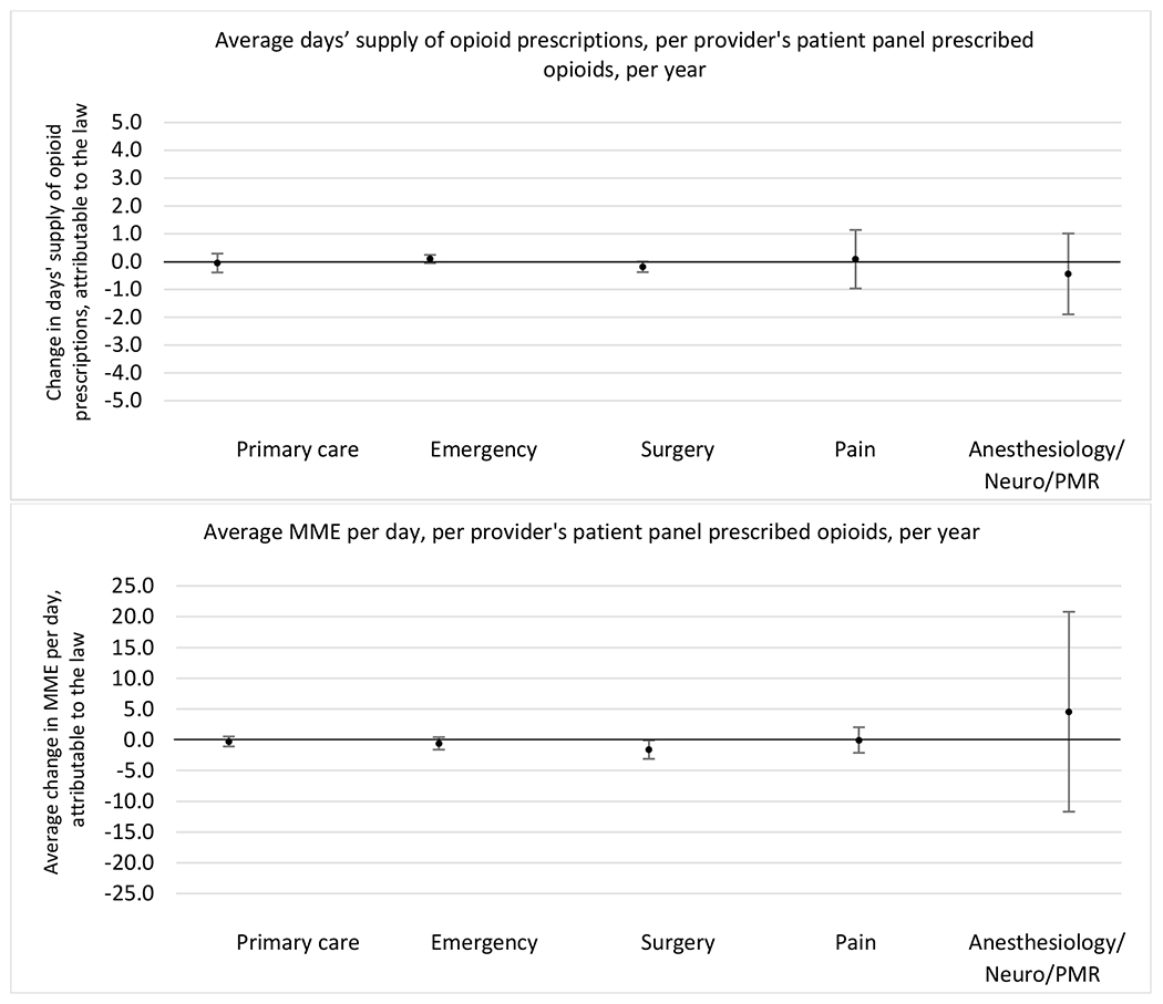 graphic file with name nihms-1900702-f0060.jpg