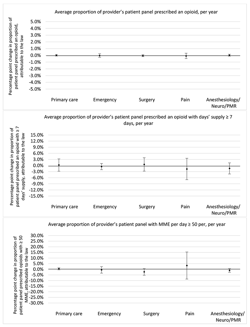 graphic file with name nihms-1900702-f0076.jpg