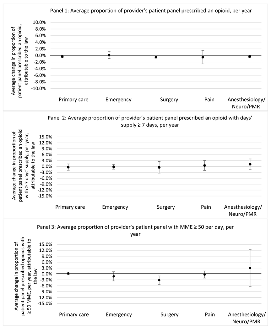 graphic file with name nihms-1900702-f0091.jpg