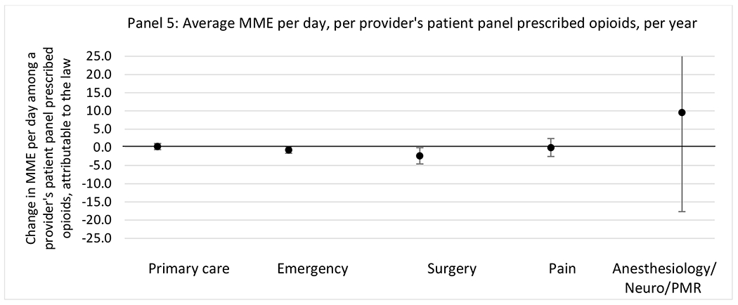 graphic file with name nihms-1900702-f0112.jpg