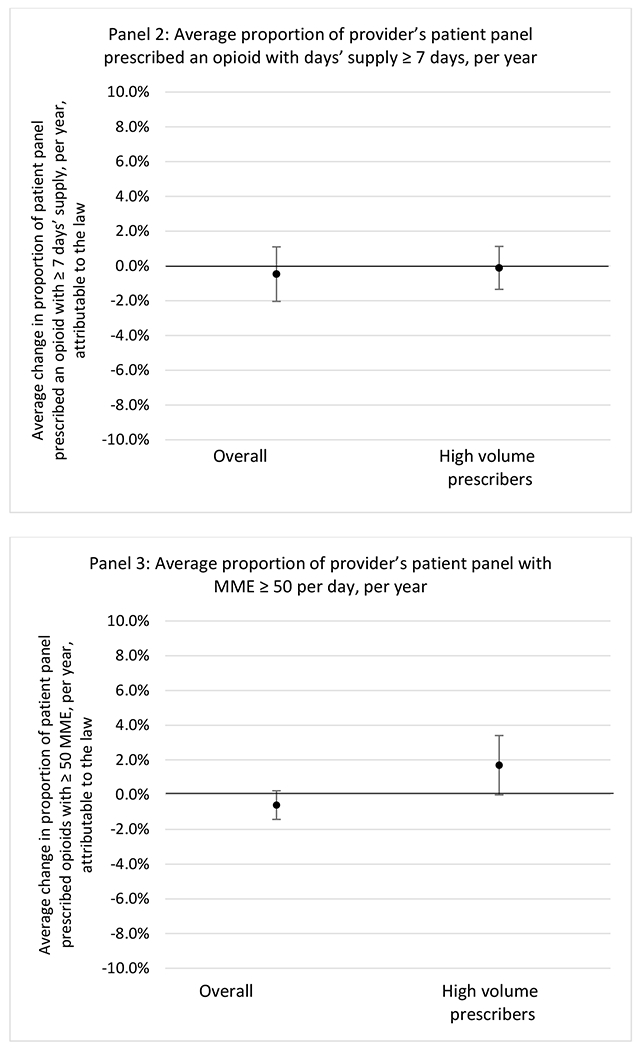 graphic file with name nihms-1900702-f0089.jpg