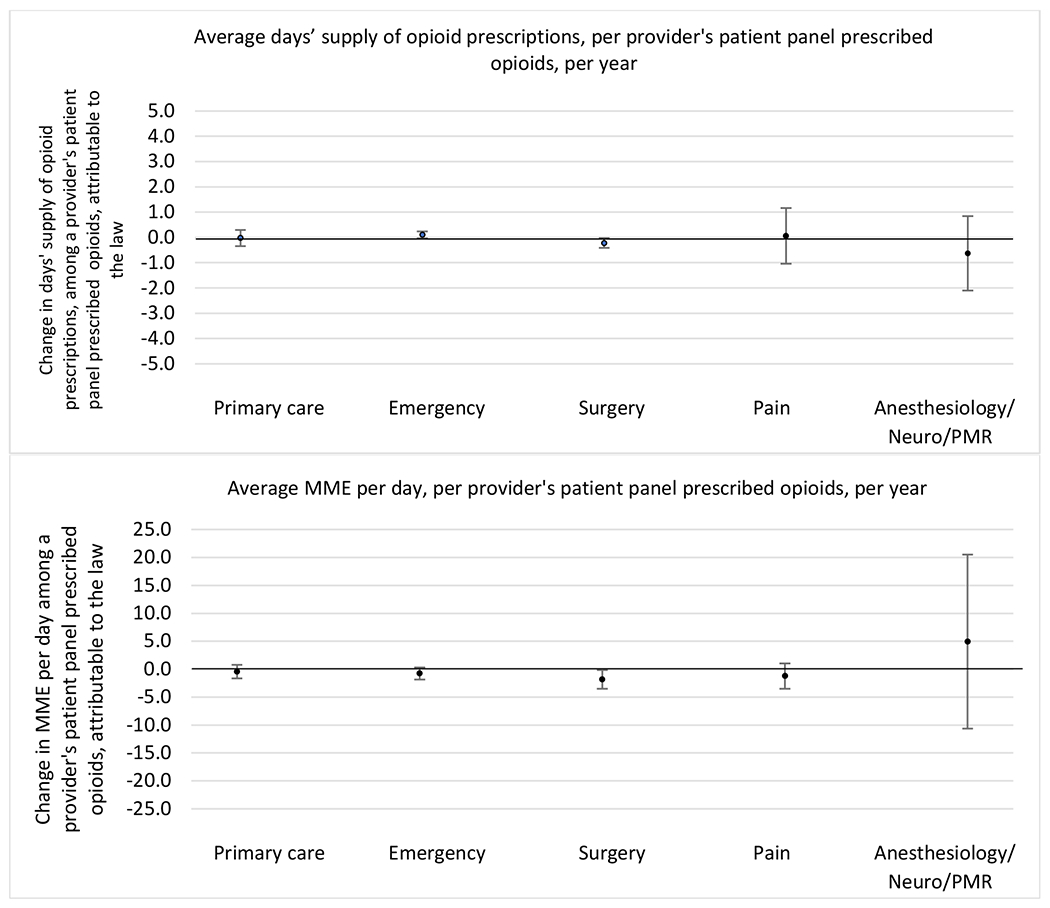 graphic file with name nihms-1900702-f0065.jpg