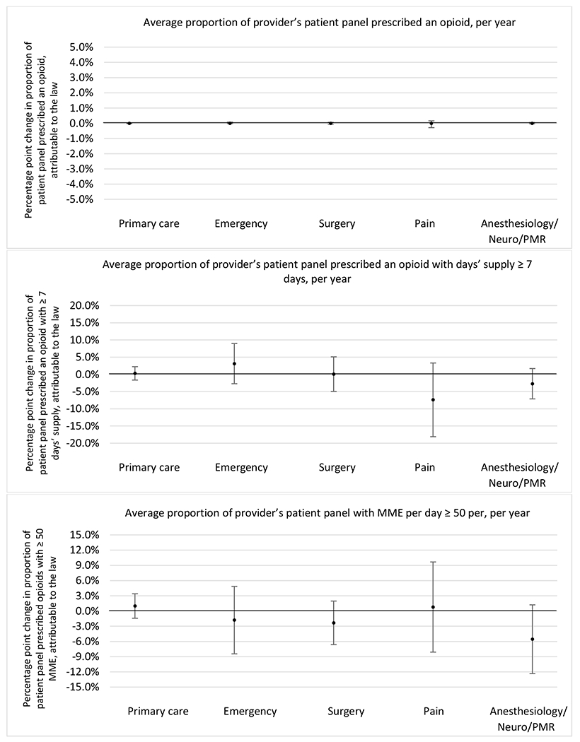 graphic file with name nihms-1900702-f0070.jpg