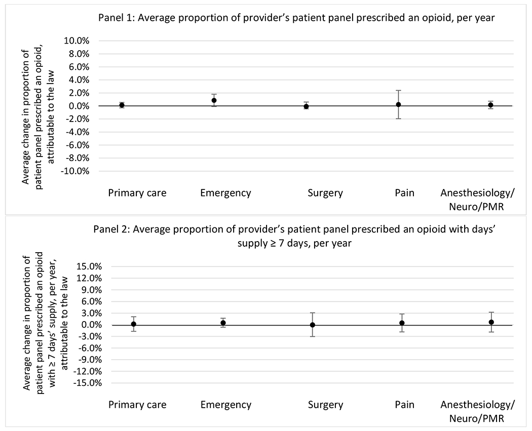 graphic file with name nihms-1900702-f0099.jpg