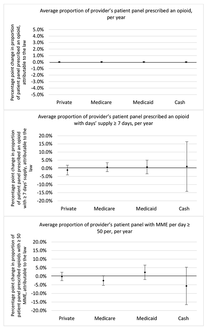 graphic file with name nihms-1900702-f0072.jpg