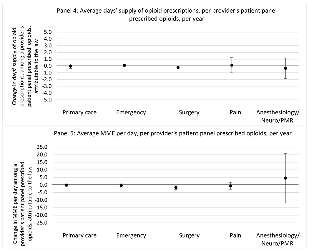 graphic file with name nihms-1900702-f0092.jpg