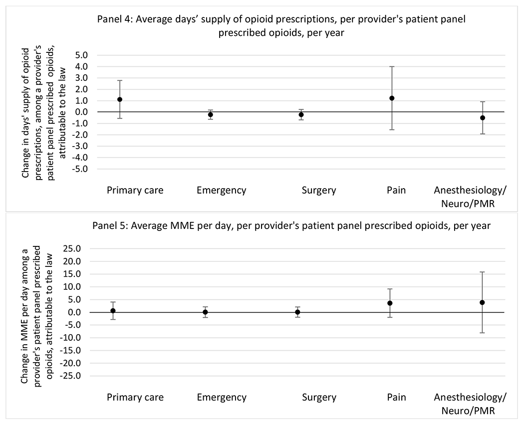 graphic file with name nihms-1900702-f0084.jpg