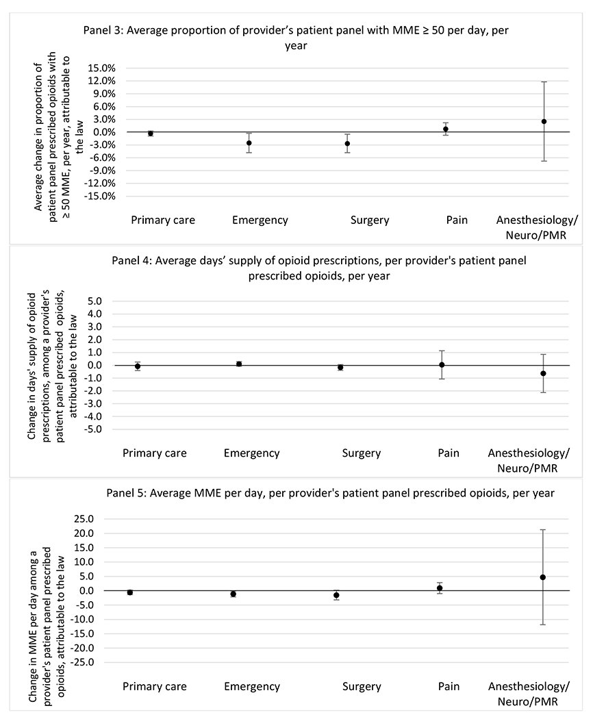 graphic file with name nihms-1900702-f0100.jpg