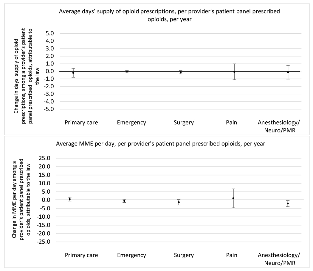 graphic file with name nihms-1900702-f0077.jpg