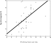 Fig 2.