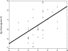 Fig 3.