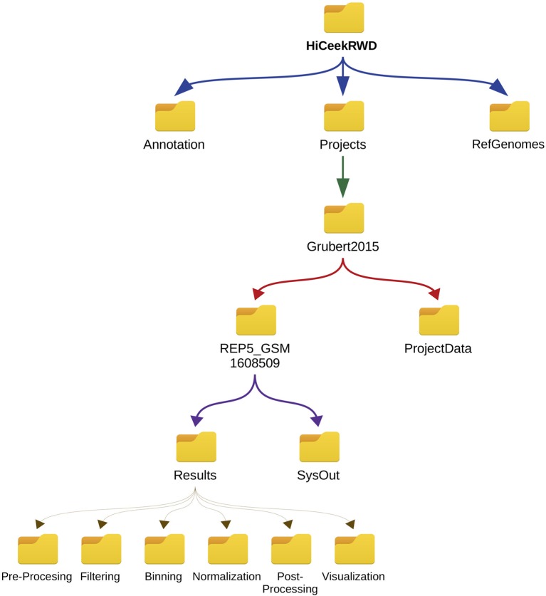 Figure 5