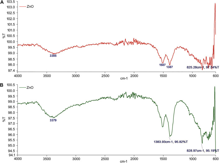 FIGURE 3