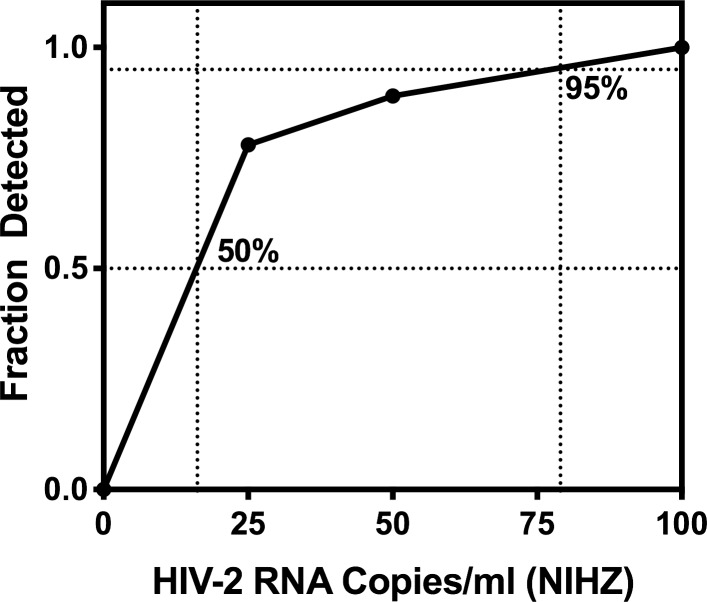 Fig 5