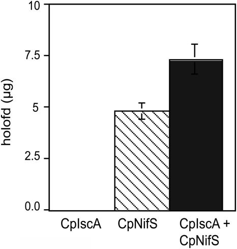 Figure 6.