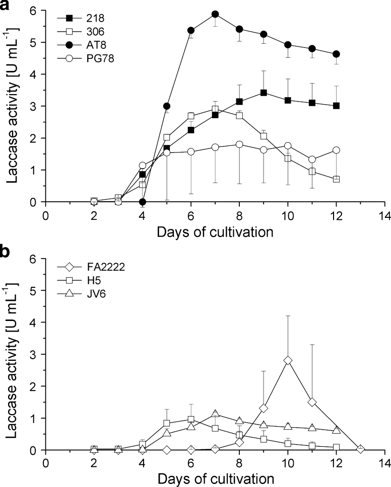 Fig. 2