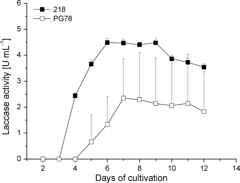 Fig. 1