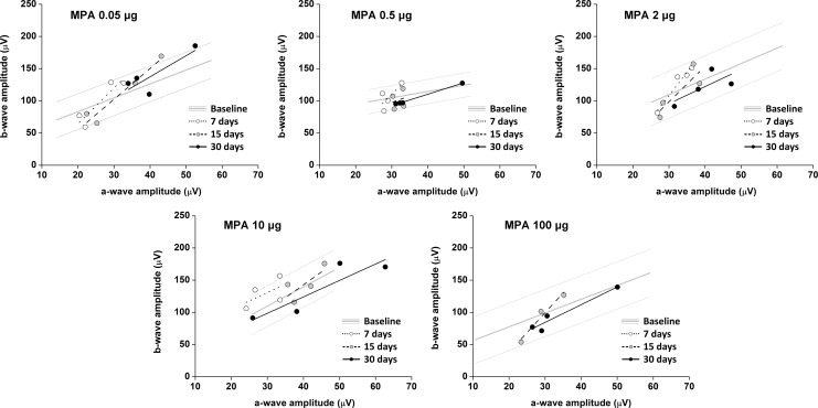 FIG. 4.