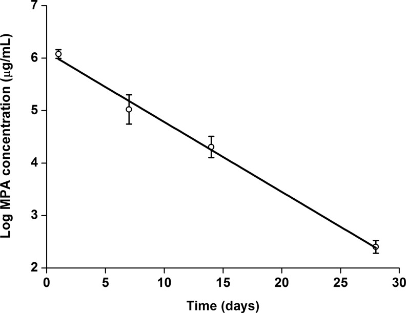 FIG. 1.