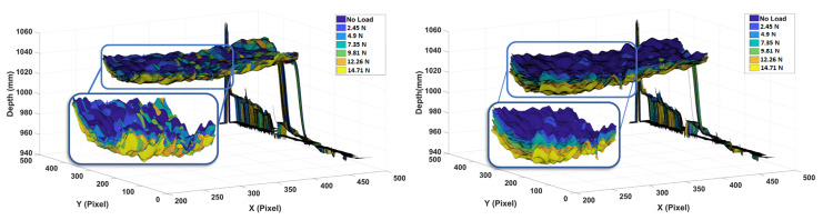 Figure 12