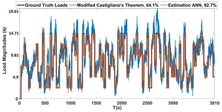 Figure 19