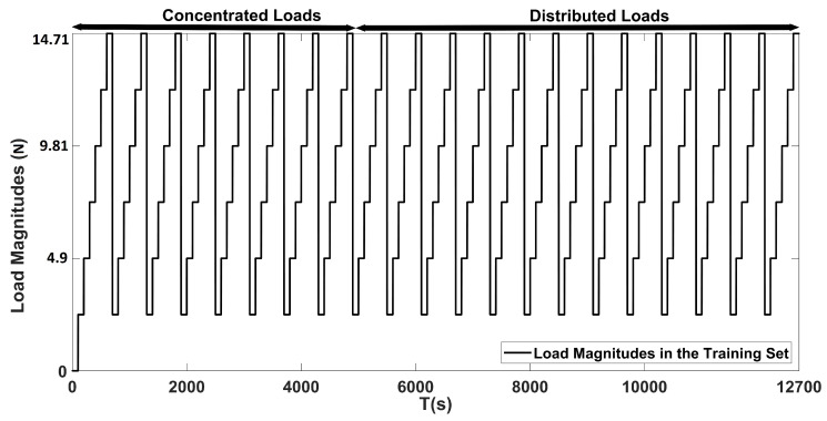 Figure 18