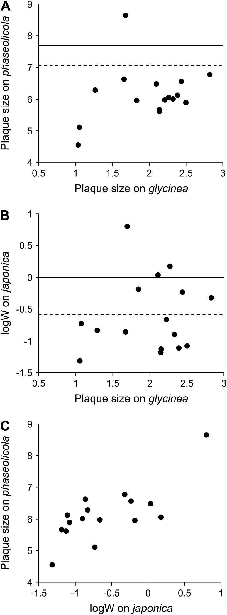 Figure 1.—