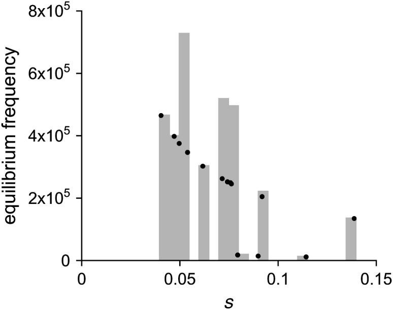 Figure 3.—