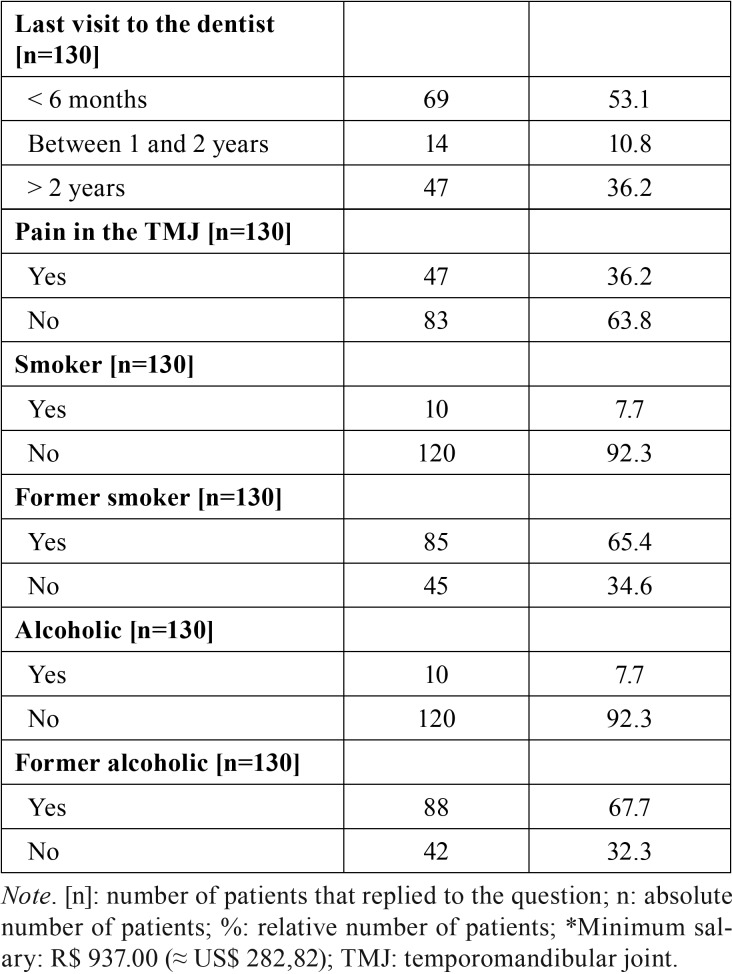 graphic file with name medoral-24-e281-t003.jpg