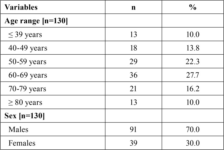 graphic file with name medoral-24-e281-t001.jpg