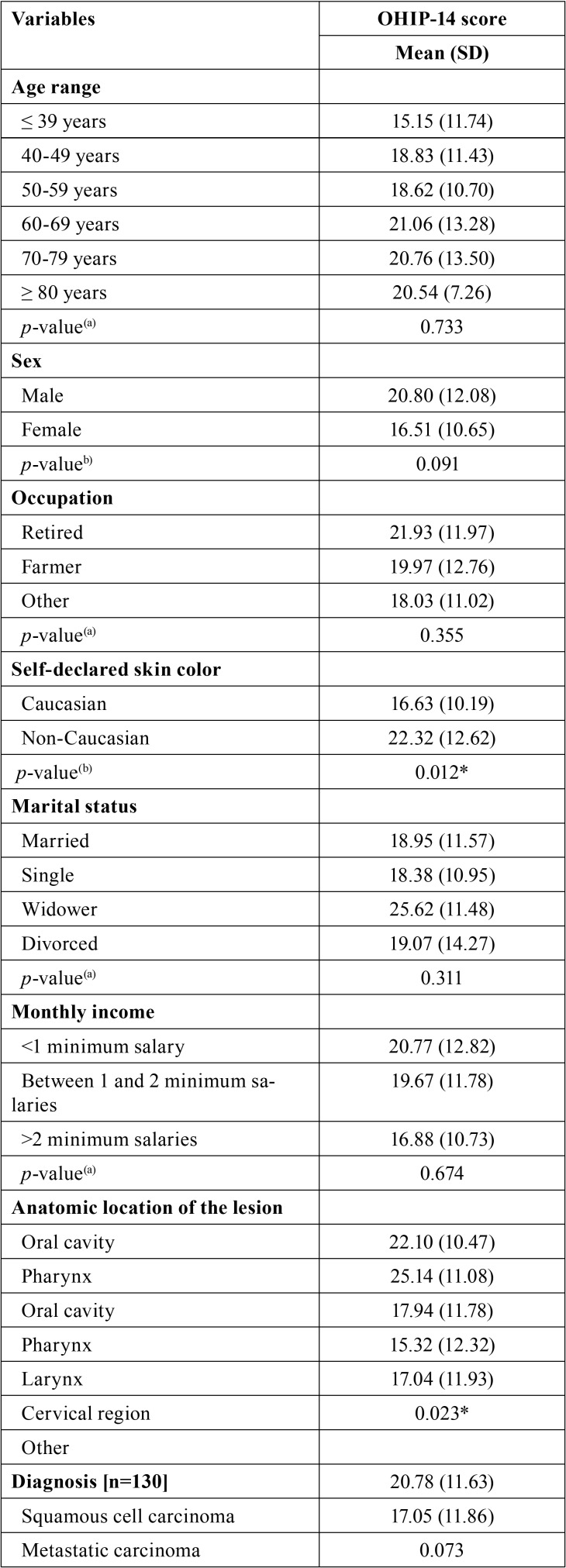 graphic file with name medoral-24-e281-t005.jpg