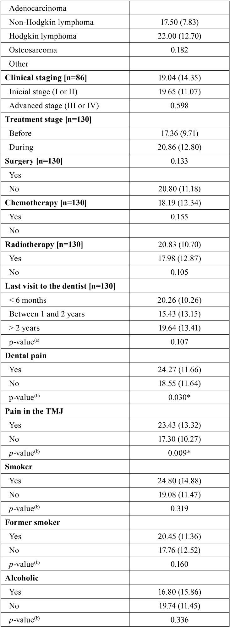 graphic file with name medoral-24-e281-t006.jpg