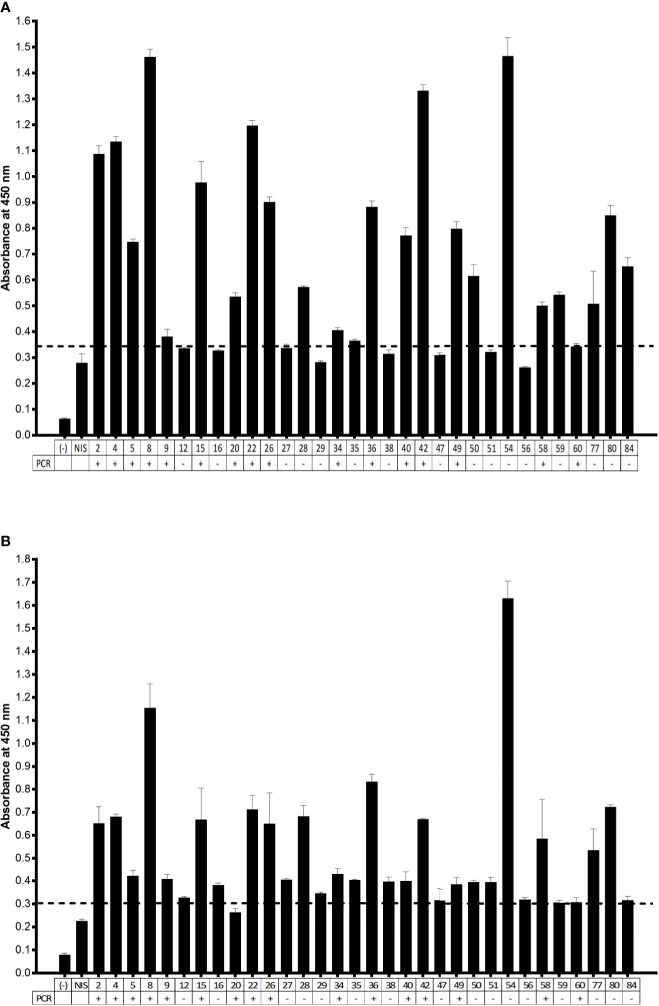 Figure 3