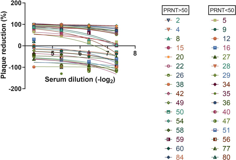 Figure 4