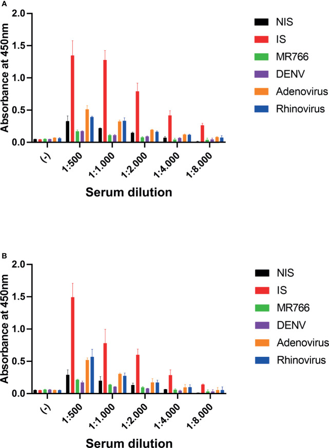 Figure 2