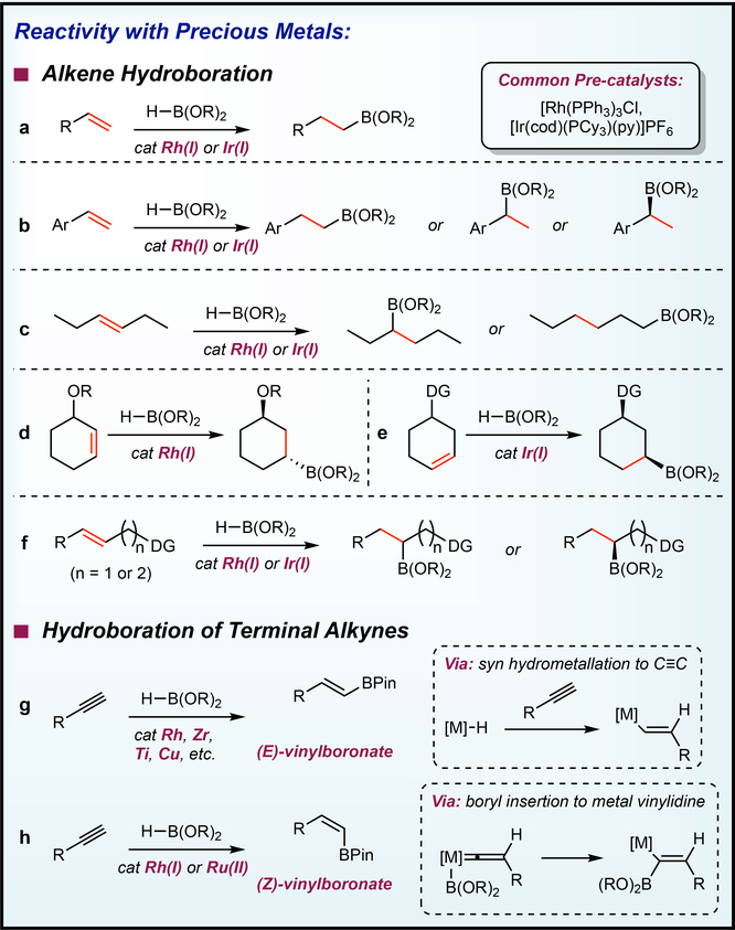 Figure 6 |