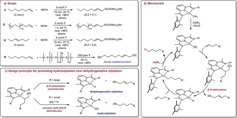 Figure 4 |