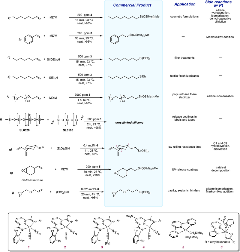 Figure 2 |