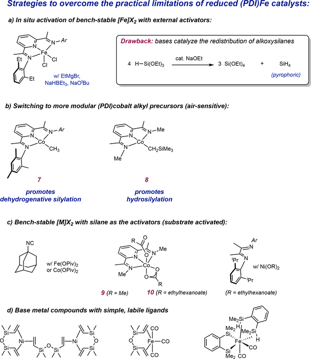 Figure 3 |