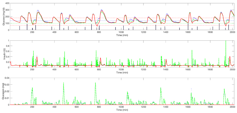 Figure 7