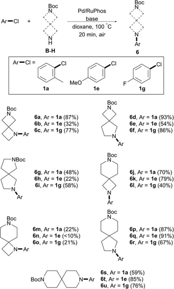 Scheme 3