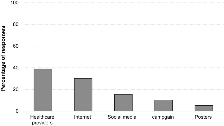 Figure 1