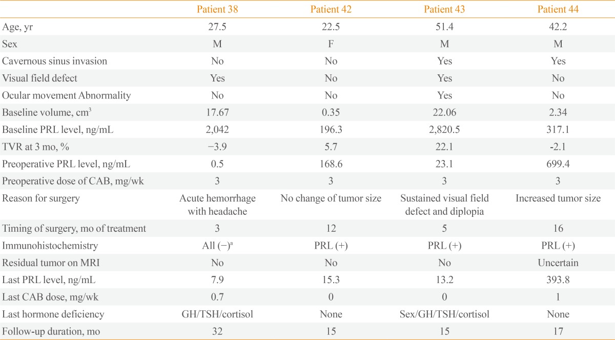 graphic file with name enm-29-280-i003.jpg