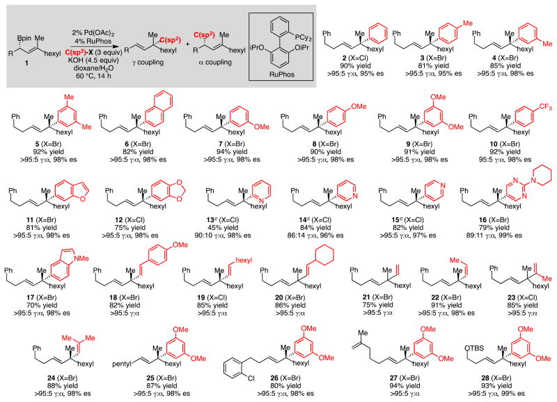 Scheme 2