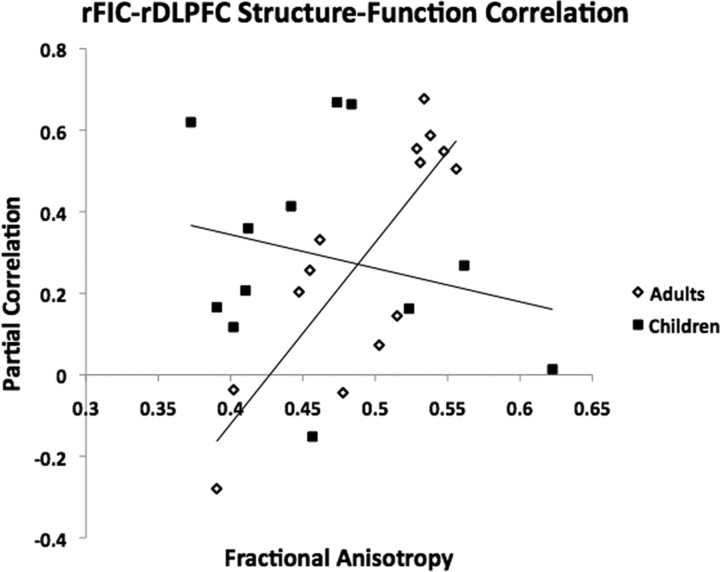 Figure 10.