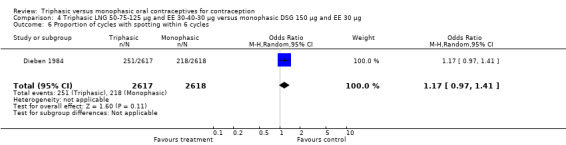 4.6