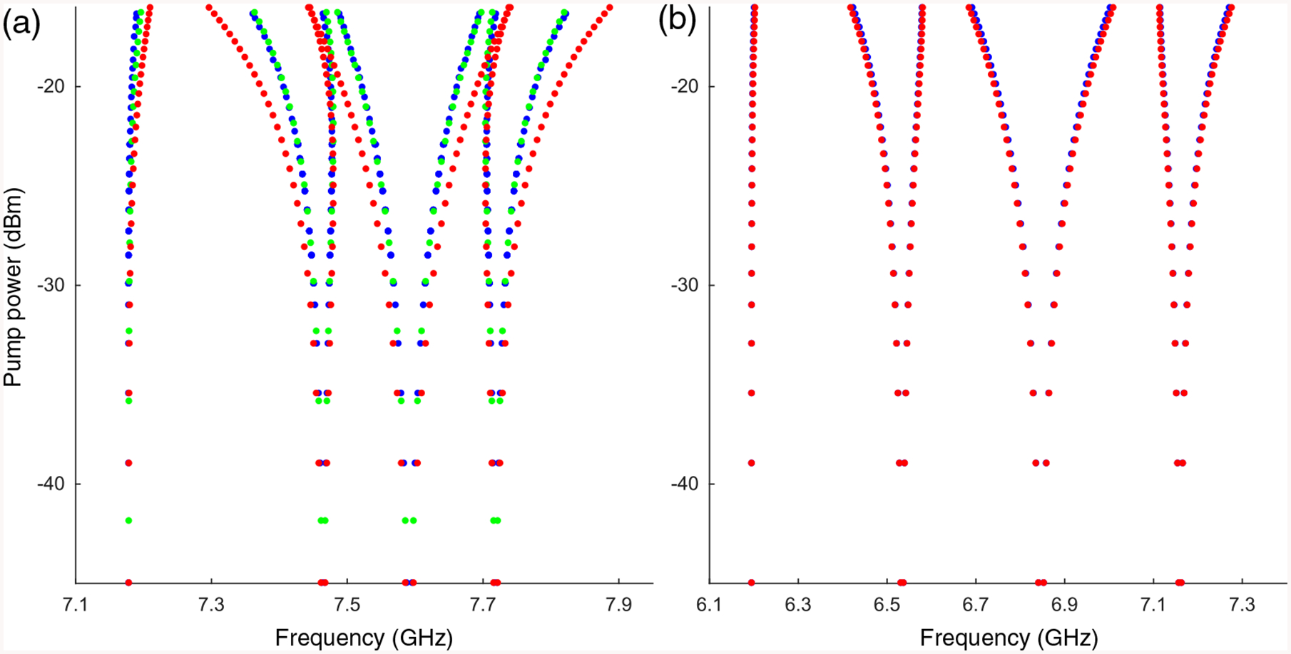 FIG. 9.