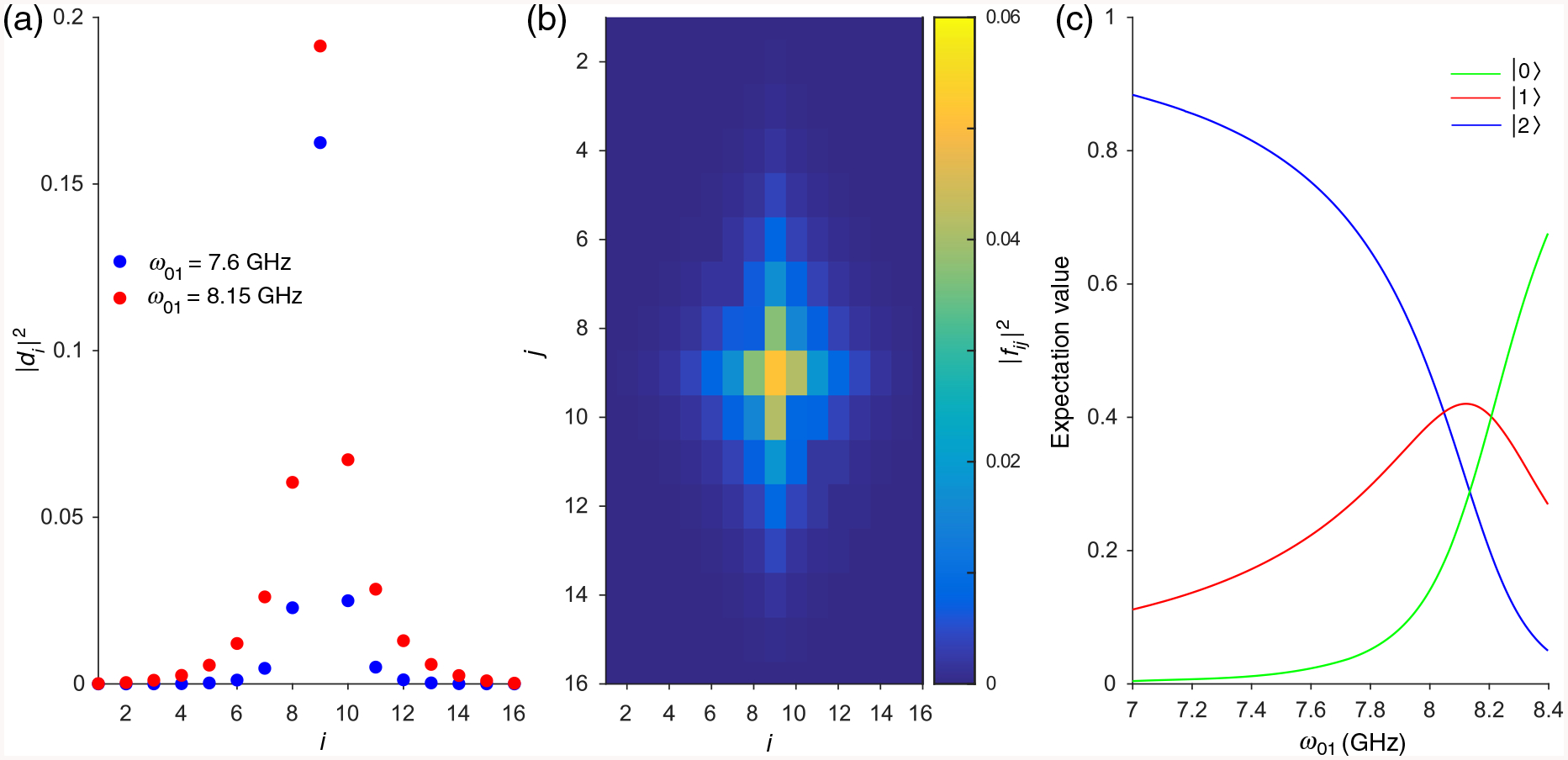 FIG. 10.