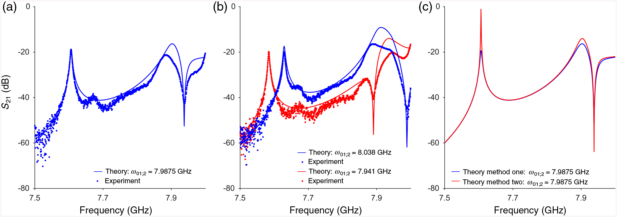 FIG. 6.